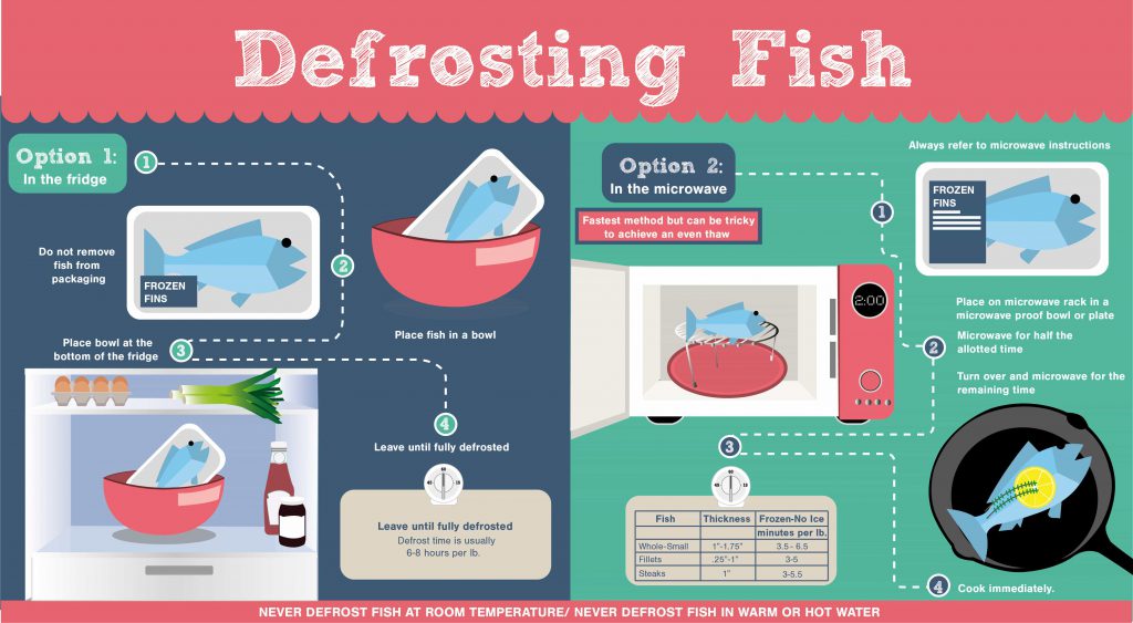 Defrosting Fish in Fridge & Microwave Fresh from the Freezer