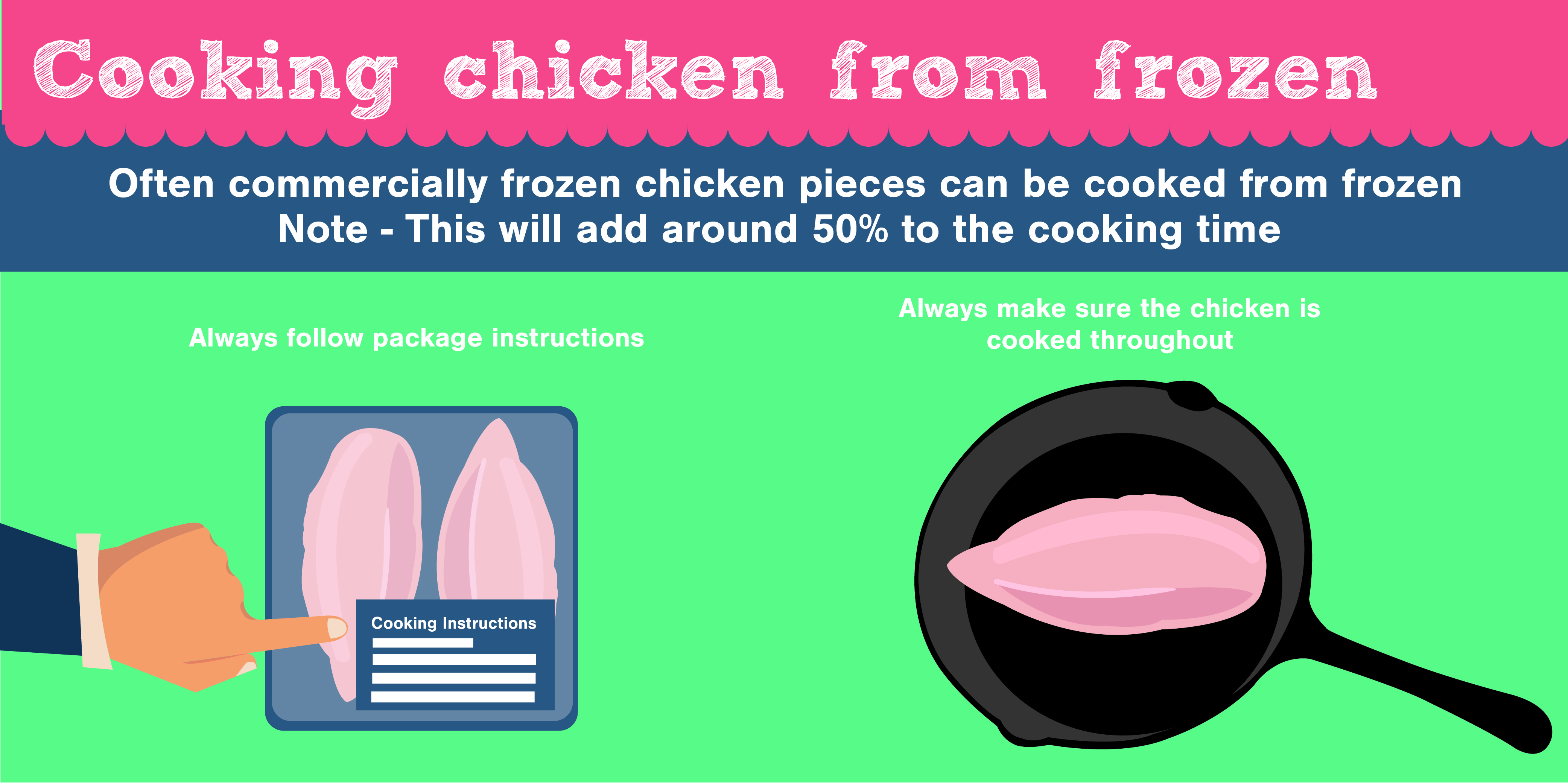 Cooking Chicken From Frozen Fresh from the Freezer